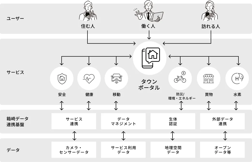 システム連携イメージ